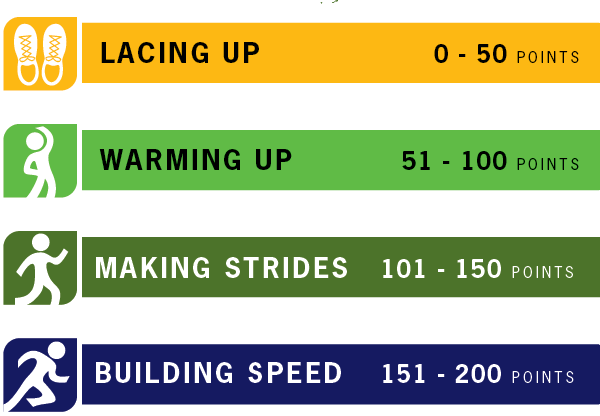 sr2s-report-card-2024-legend